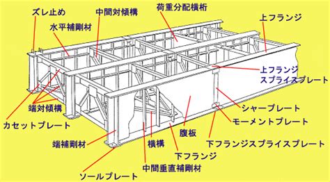 Image result for Pattern Layout Design Guide