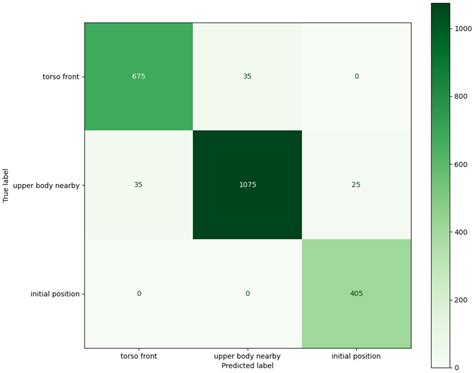 Research on Upper Limb Action Intention Recognition Method Based on ...
