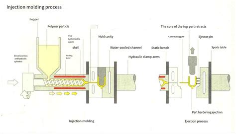 Injection Mold Process 的图像结果