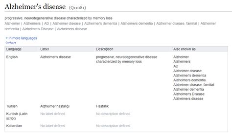 Wikidata SPARQL 的图像结果