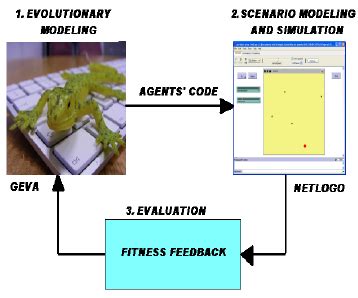 Rezultat imagine pentru NetLogo 2007