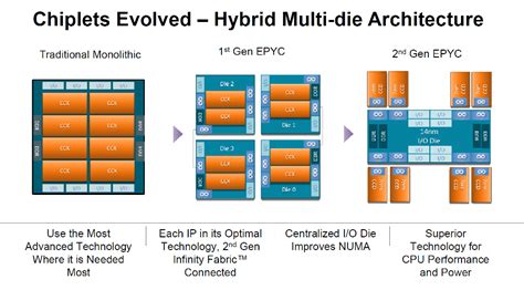 ISSCC: Automotive Processors, Chiplets, and 5G - EE Times India