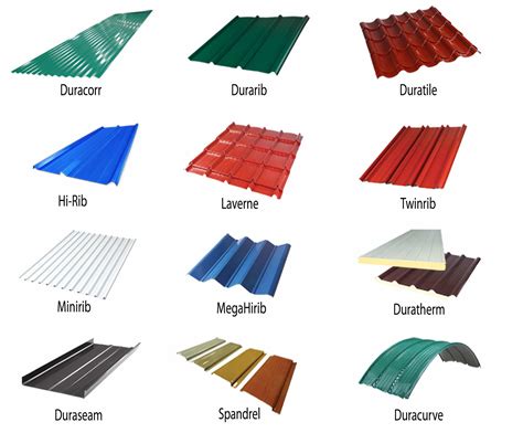 How to Paint Galvanized Steel Roofing Properly - Union Galva Steel