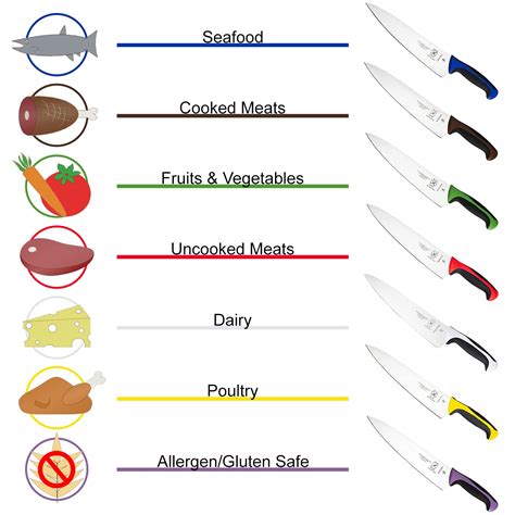 Snapklik.com : Mercer Culinary Millennia Colors Chefs Knife