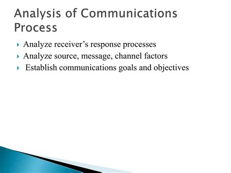 Image result for IMC Strategy