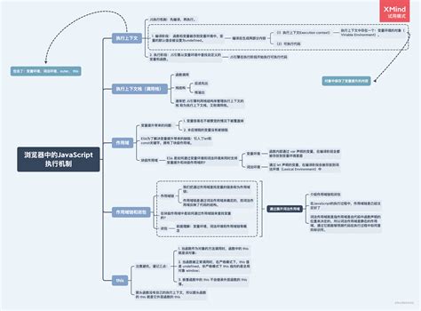 Browser JavaScript Execution Flow 的图像结果