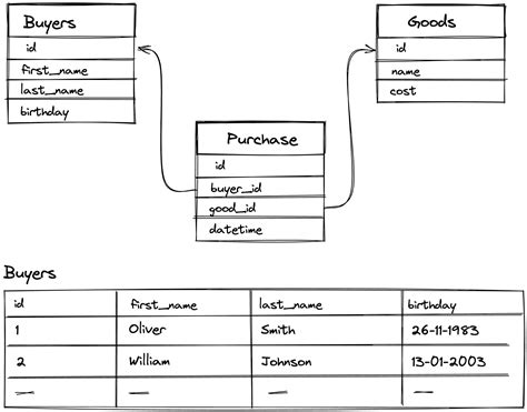 Class 12 Relational Databases 的图像结果
