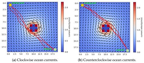 The Equal-Time Waypoint Method: A Multi-AUV Path Planning Approach That ...
