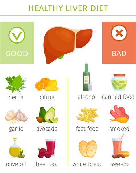 Top 5 Worst Foods For Your Liver You Should Avoid
