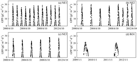 Estimation of Daily Maize Gross Primary Productivity by Considering ...