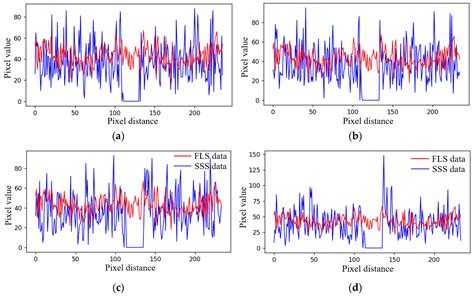 A Mapping Method Fusing Forward-Looking Sonar and Side-Scan Sonar