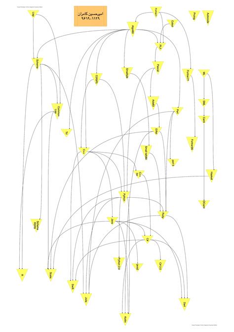 Computer Language Lineage Tree 的图像结果