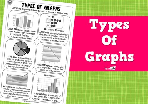 Image result for Types of Function Graphs