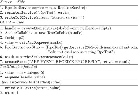 Image result for Client Machine Program