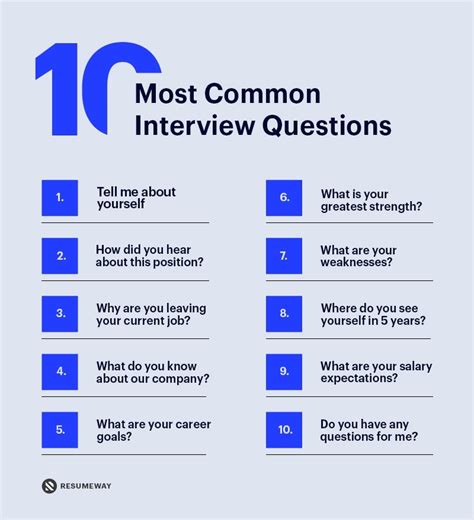Image result for Possible Questions in Job Interview