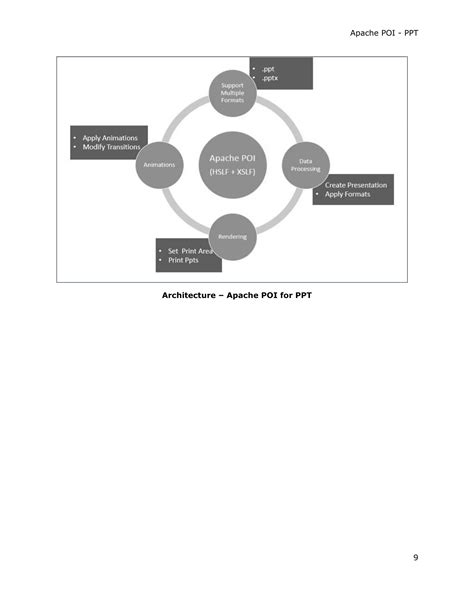 Image result for Apache POI Tutorial