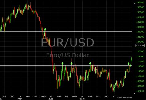 Day Trading Tutorial 的图像结果