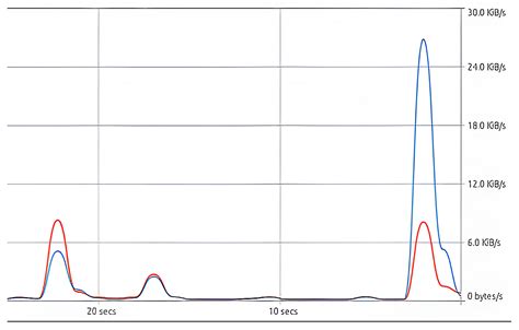 A Machine Learning-Based Hybrid Encryption Approach for Securing ...