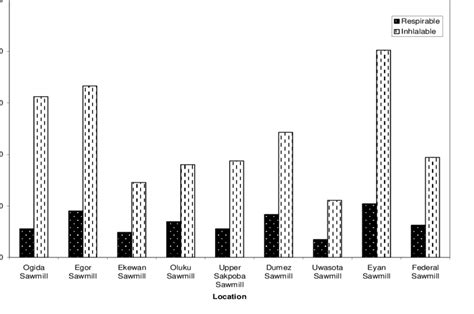 On Person Inhalable Gas Sampling Process 的图像结果
