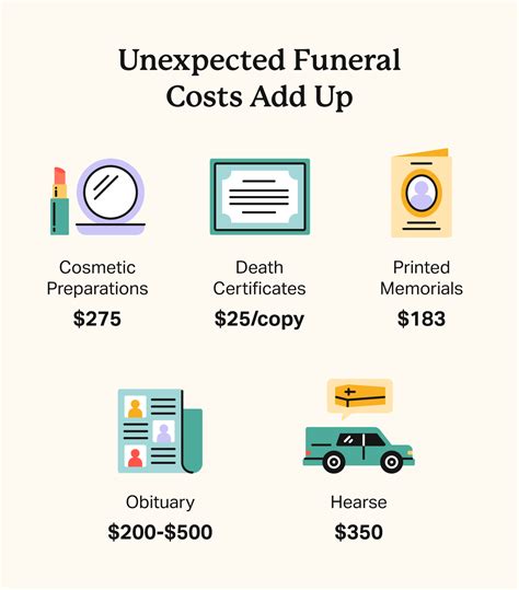 Funeral Costs