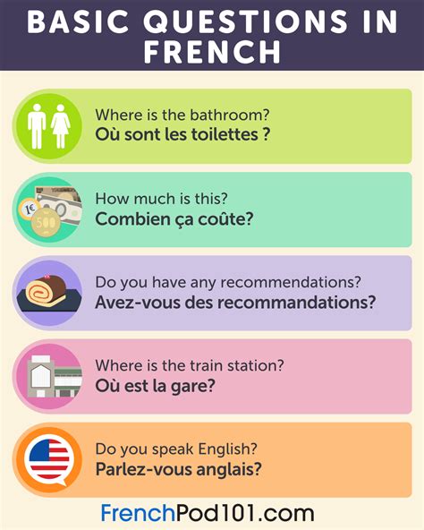 French Pronouns Chart French Pronouns: The Different Types Explained