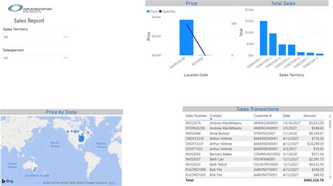 Power BI Basic Form 的图像结果
