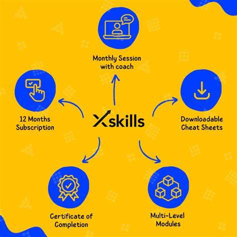 xSkills Intermediate Course Bundle Online | Learn Speedcubing from Best ...