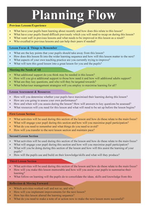 Image result for Flow Chart English Planning System