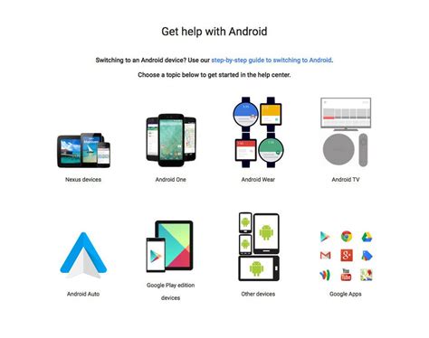 Image result for The Device That Support Android OS