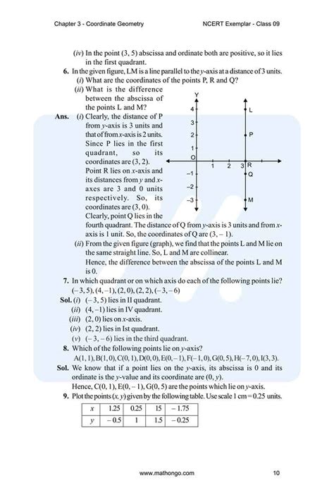 Mathematics Class 9 Chapter 3 的图像结果