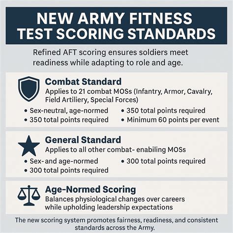 Understanding the New Army Fitness Test: Why the Change? - All Veteran