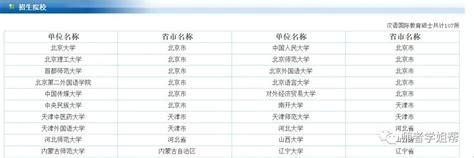 2022汉语国际教育硕士新增招生院校名单 - 知乎