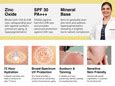 cureskin Sunscreen - SPF 30 PA+++ Broad Spectrum Mineral Day Cream Sun ...