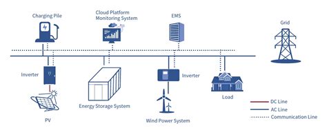 Image result for ESS Container Design