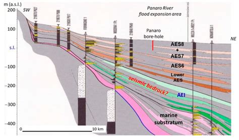 Assessment of Seismic Bedrock in Deep Alluvial Plains. Case Studies ...