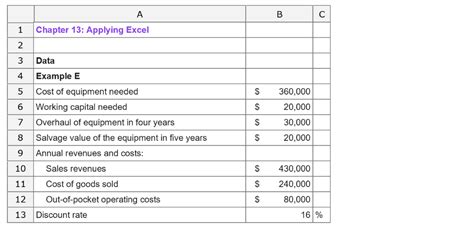 Negative Net Present Value Example 的图像结果