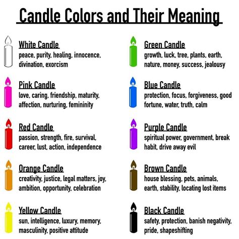 Different Types Of Candles And Their Meanings at Raymond Eudy blog