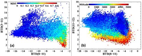 Dust Detection and Intensity Estimation Using Himawari-8/AHI Observation