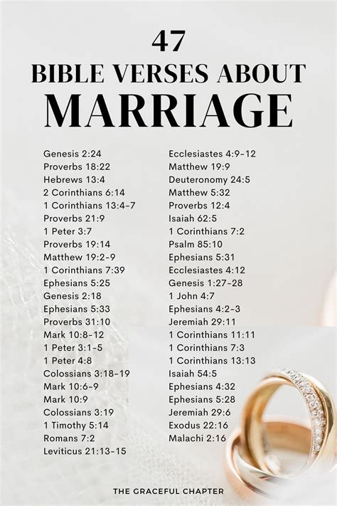 Bible On Marriage