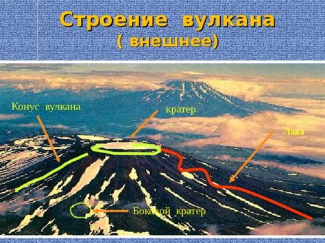 Внутреннее строение вулкана