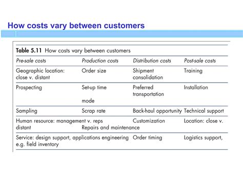 Customer portfolio management + WHITE PAPER.pdf