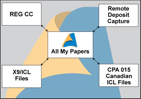 Open ICL File 的图像结果