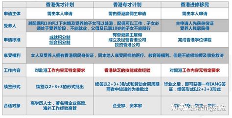 移民香港政策调整？一文带你了解2023年申请香港身份的四种方式！_【银河集团】