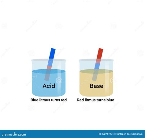 Acid Vs Base Difference 8.3.3 Distinguish Between Strong And Weak