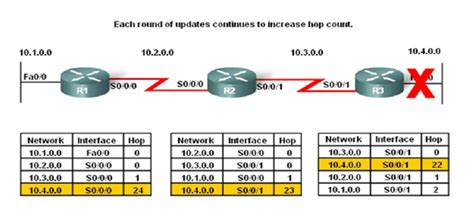 Numbers Counting to Infinity 的图像结果