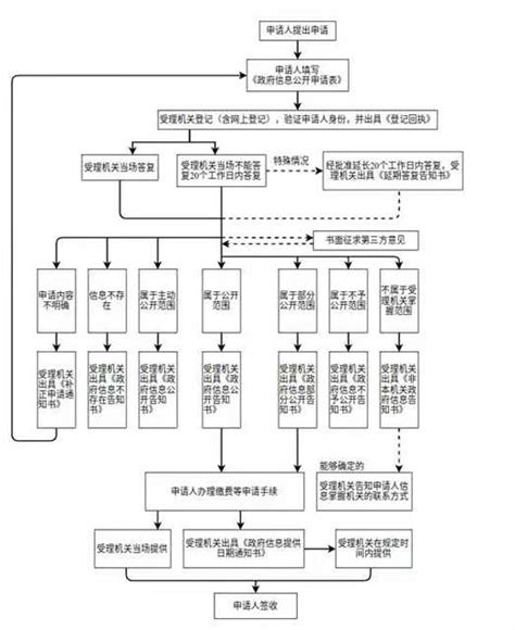 湛江市生态环境局2022年政府信息公开指南