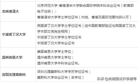 中外合作大学好不好，发什么毕业证、学位证，要准备哪些申请材料，什么时候开始报名