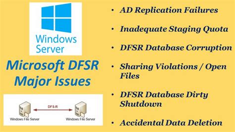 Distributed File System Replication 的图像结果