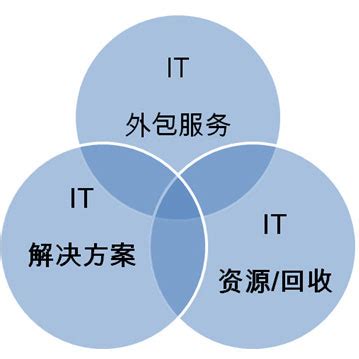 选择IT外包有什么好处？_上海IT外包|IT外包服务|网络维护|弱电工程|系统集成|IT外包公司|IT人员外包|HELPDES
