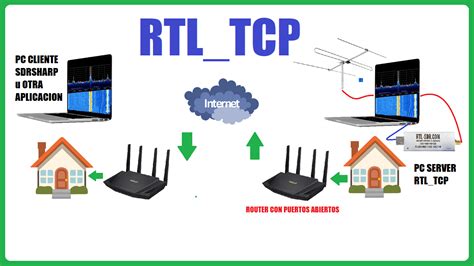 RTL-SDR Tutorial 的图像结果